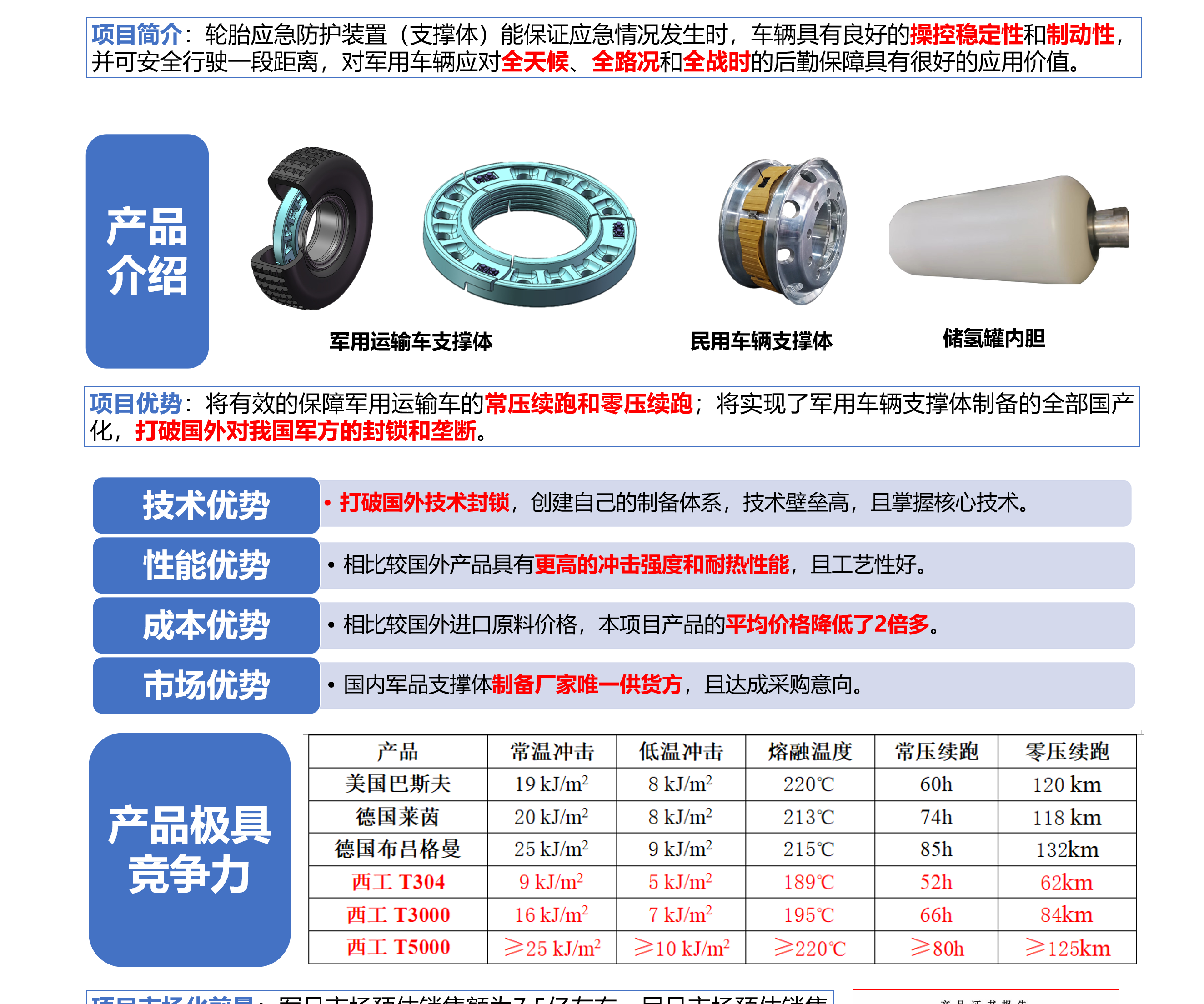 军用运输车用增韧型浇铸尼龙支撑体材料的国产化
